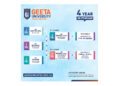 Why NEP-Compliant Institutions Like Geeta University are the Future of Higher Education in India