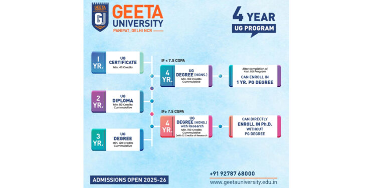 Why NEP-Compliant Institutions Like Geeta University are the Future of Higher Education in India
