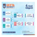 Why NEP-Compliant Institutions Like Geeta University are the Future of Higher Education in India