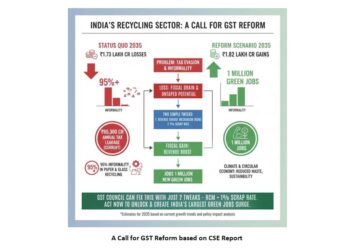 RCM + 1% Rate: How Two GST Tweaks Can Flip ₹86,700 Cr Loss Into ₹1.82 Lakh Cr Gain & Create India’s Largest Green Jobs Surge