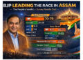 Genius30 Releases “Raijor Raai” Mega-Survey: Data from 50,000+ Citizens for upcoming Assam Polls